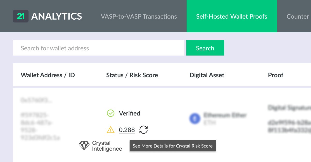 Crystal Intelligence Risk Score