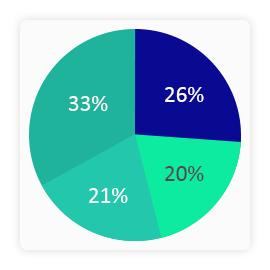 Implementation status of the Travel Rule