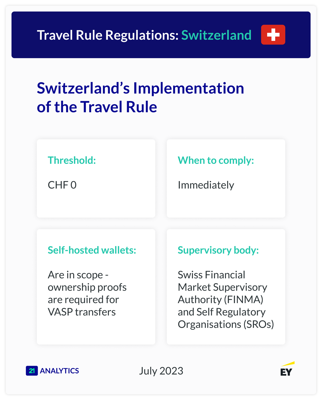 TravelRuleSwitzerland