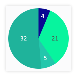 Travel Rule Thresholds