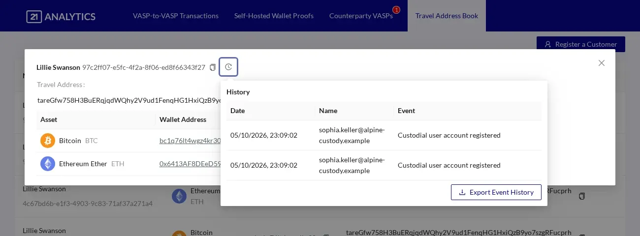 Audit Log Object History. 21 Analytics Travel Rule solution