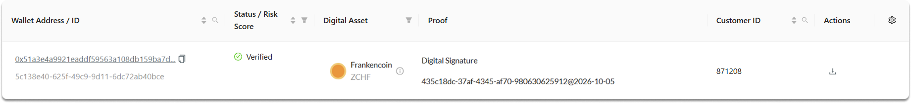 Frankencoin proof in Compliance Dashboard. 21 Analytics Travel Rule solution