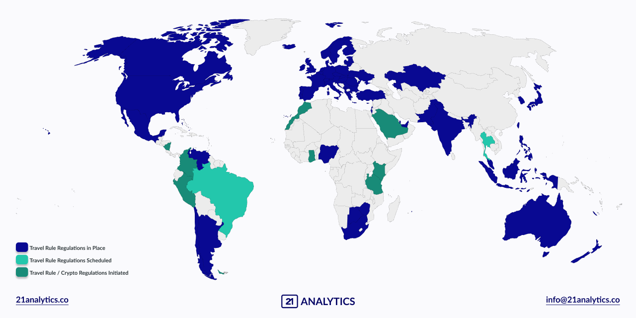 Global breakdown of FATF Travel Rule 2026 Version