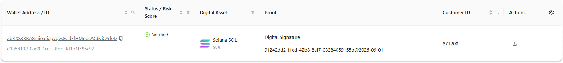Compliance Dashboard showing wallet ownership proof