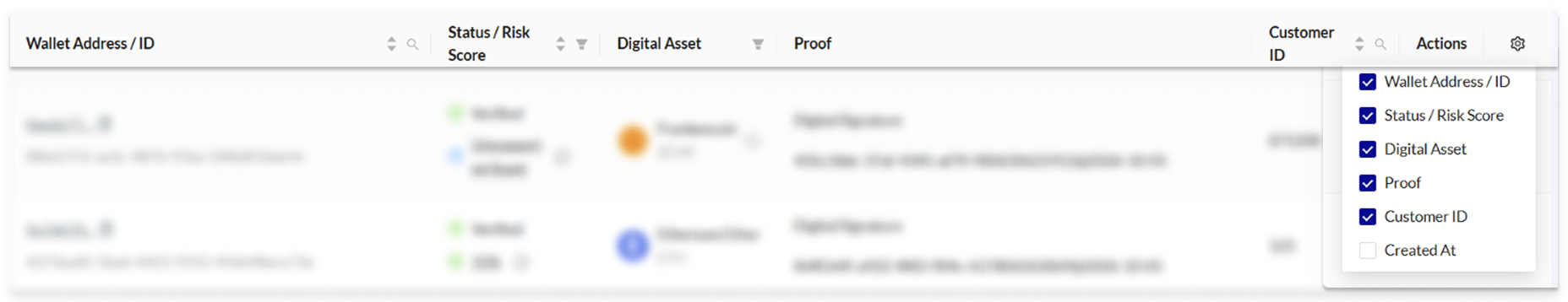 Menu and adjustable columns view in the Compliance Dashboard. 21 Analytics Travel Rule solution